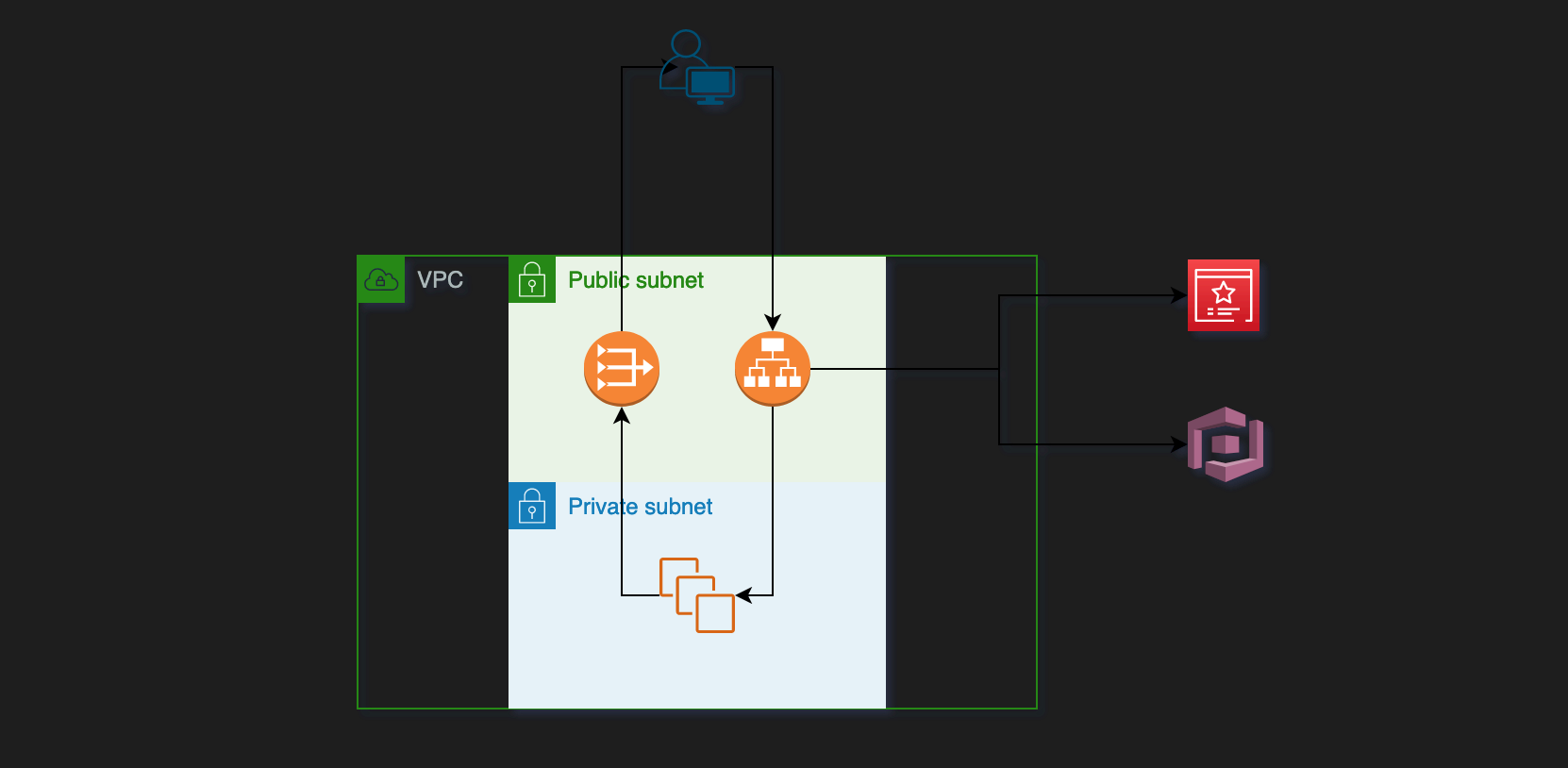 AWS VPC Architecture Diagram